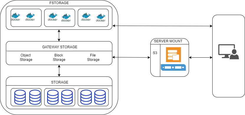 Hướng dẫn backup dữ liệu từ kết nối Server lên Cloud storage
