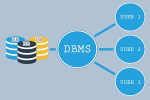 Database management system là gì?