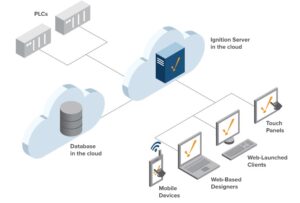 cloud server là gì 