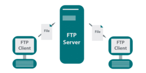 ftp server là gì