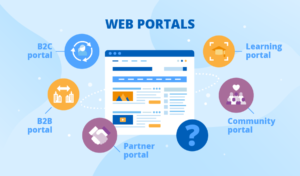  Các loại Web portal cơ bản