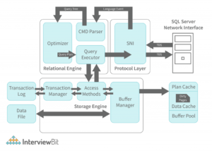 cài đặt SQL Server